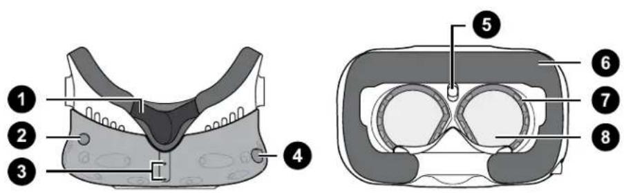 Technical diagram of a VR headset with numbered components for identification