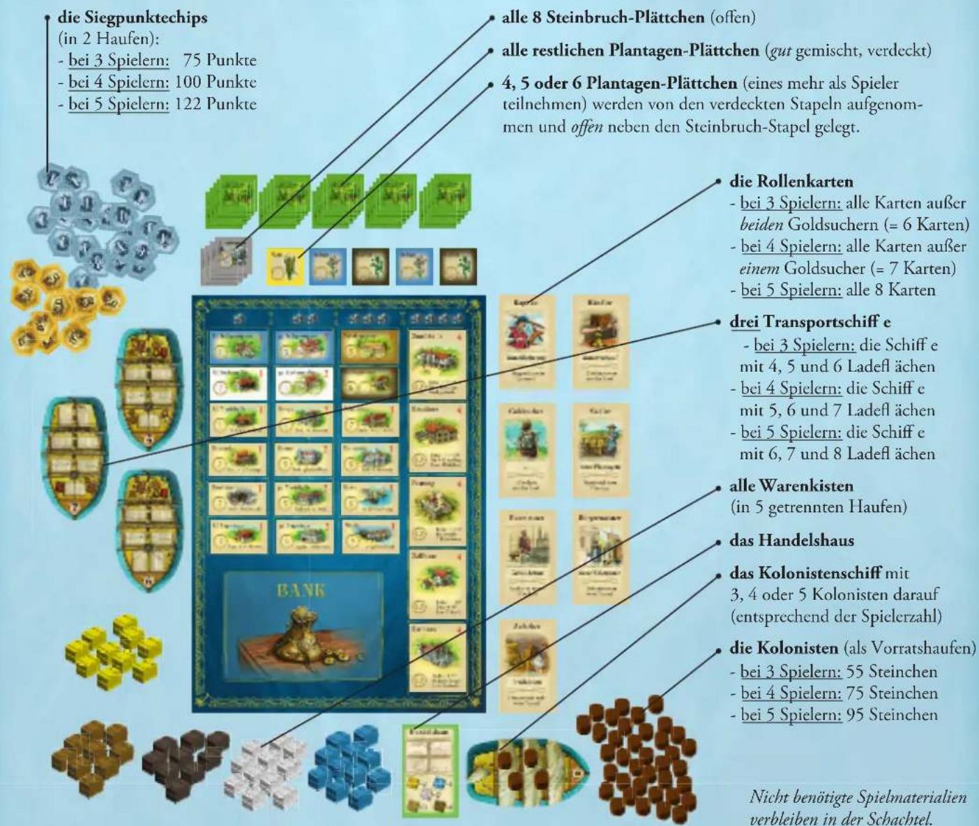 RAVENSBURGER Puerto Rico - Jeder Spieler erhält: - 1