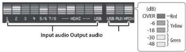 Input audio Output audio (dB) OVER —Red -6 Yellow -18 -30 Green -48