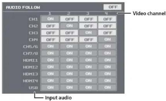 ROLAND VR-4HD - NOTE - 2