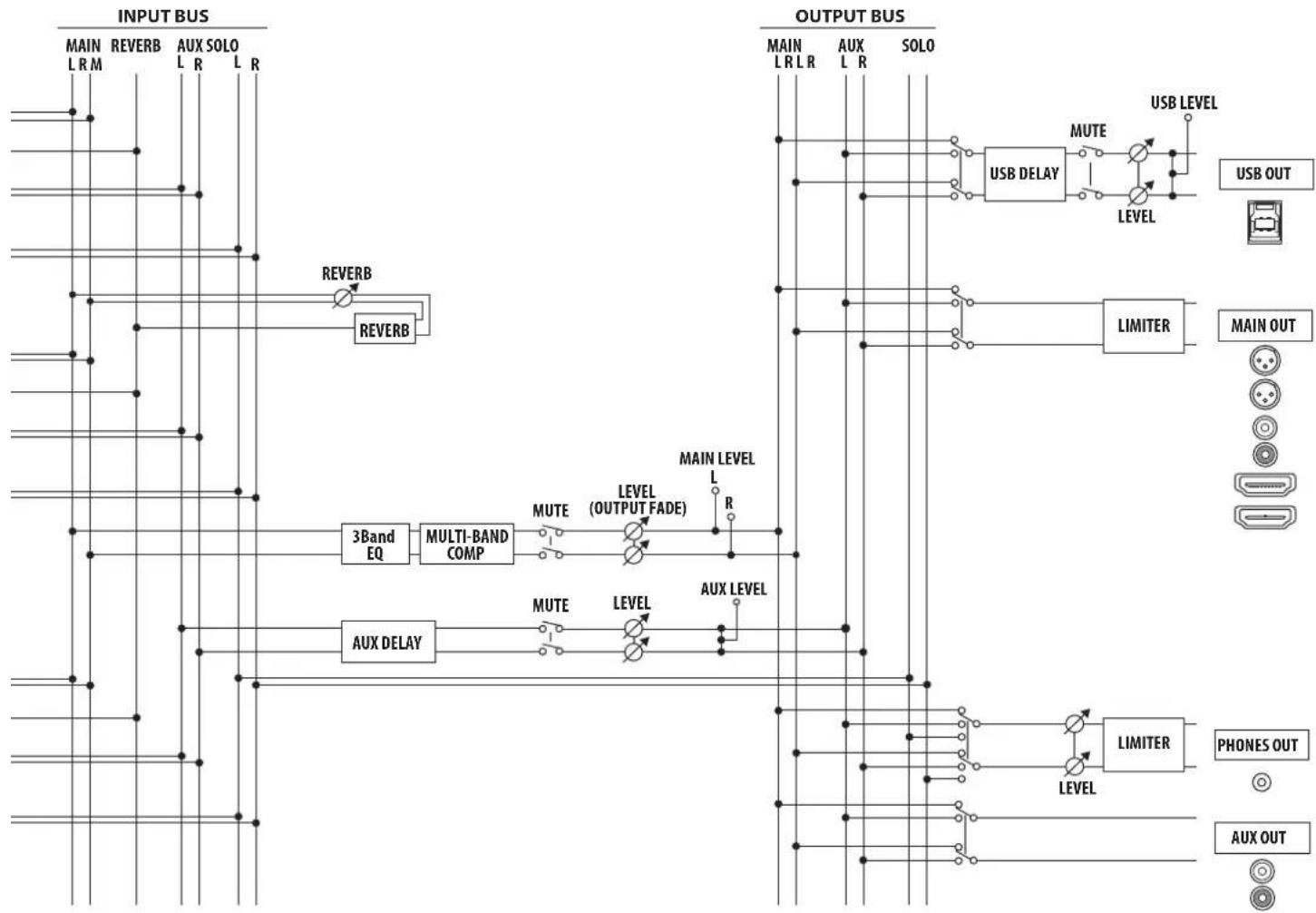 ROLAND VR-4HD - Block Diagram - 4