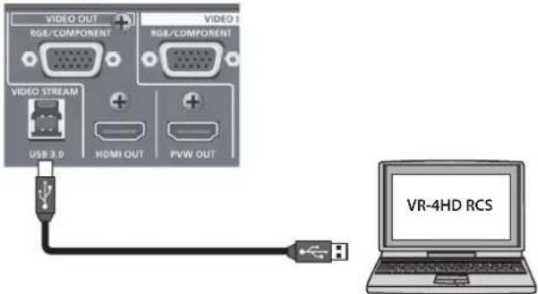 VIDEO OUT RGB/COMPONENT VIDEO 1 RGB/COMPONENT VIDEO STREAM USB 3.0 HDMI OUT PVW OUT VR-4HD RCS