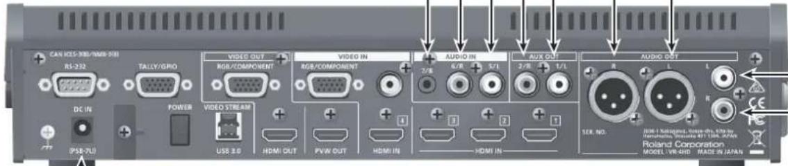 CAN RCS-XRB/HDMI-358 RS-232 TALLY/GRO DC IN (PSB-7U) POWER VIDEO OUT RGB/COMPONENT VIDEO IN RGB/COMPONENT AUDIO IN 6/F 5/I 2/F 1/L AUDIO OUT R L L USB 3.0 HDMI OUT PVW OUT HDMI IN HDMI IN SER. NO. RDS-1 Manager, Video-in, Site by: Hokushita, Shuoka 431, HK, A2V Roland Corporation MODEL: VR-STD MADE IN JAFAN