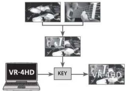 ROLAND VR-4HD - Compositing Using Key - 1
