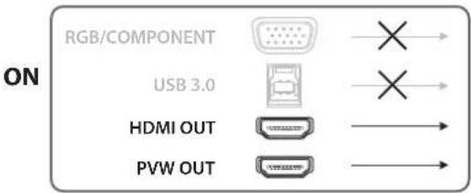 RGB/COMPONENT USB 3.0 HDMI OUT PVW OUT