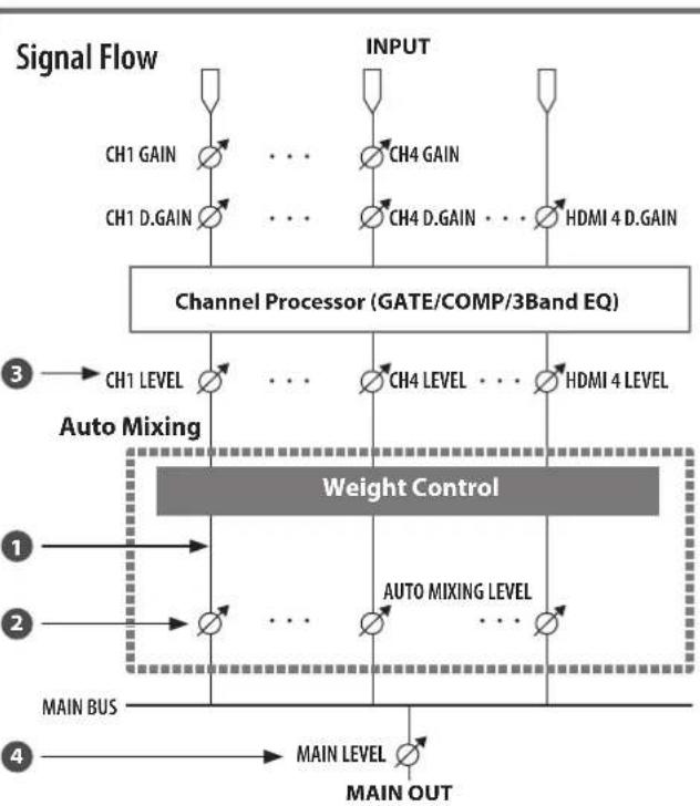 ROLAND VR-4HD - MEMO - 1