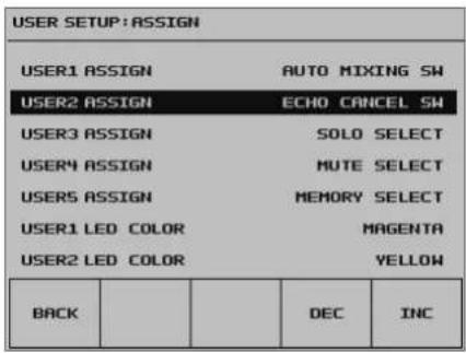 USER SETUP: ASSIGN USER1 ASSIGN AUTO MIXING SW USER2 ASSIGN ECHO CANCEL SW USER3 ASSIGN SOLO SELECT USER4 ASSIGN MUTE SELECT USERS ASSIGN MEMORY SELECT USER1 LED COLOR MAGENTA USER2 LED COLOR YELLOW BACK DEC INC
