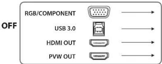 RGB/COMPONENT USB 3.0 HDMI OUT PVW OUT OFF