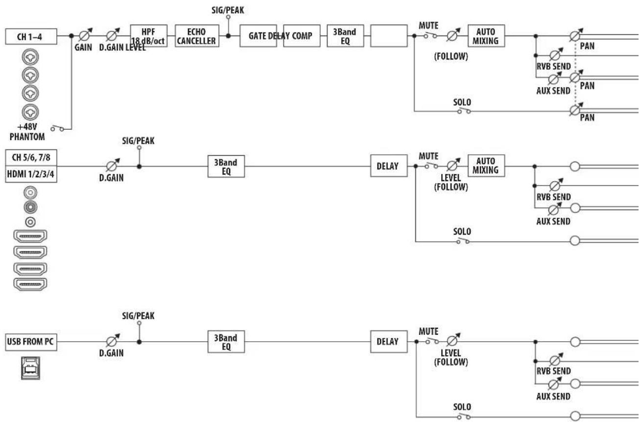 ROLAND VR-4HD - Block Diagram - 2