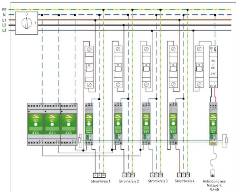 digitalSTROM DSS22 - Aufbau und Funktionsweise - 1
