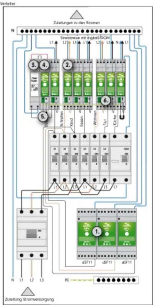 digitalSTROM DSS22 - Arbeitsschritte: - 1