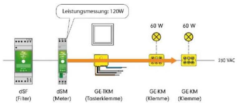 digitalSTROM DSS22 - Funktionsweise - 2