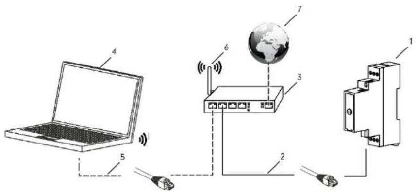 digitalSTROM DSS22 - Anbindung des digitalSTROM-Systems an ein Netzwerk (LAN) - 1