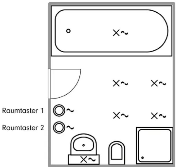 digitalSTROM DSS22 - Beispiel 5: Gedimmte Stimmung mit einem weiteren Raumtaster - 1