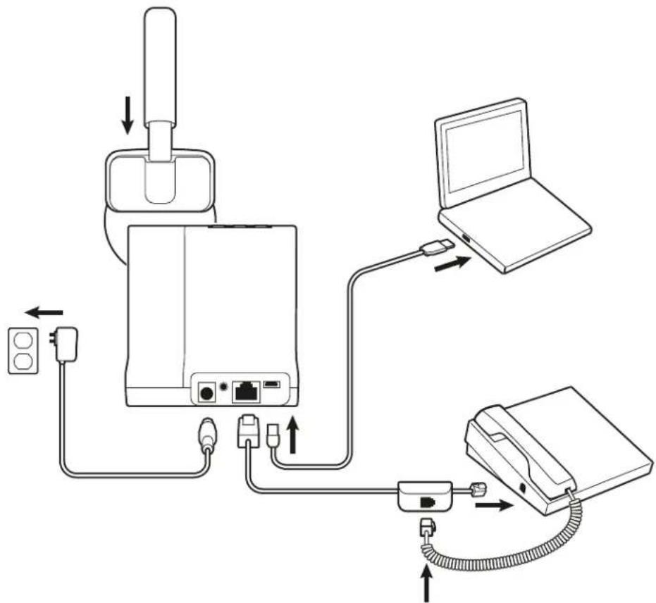 POLYCOM Savi W8210-M - Hook up your system - 1