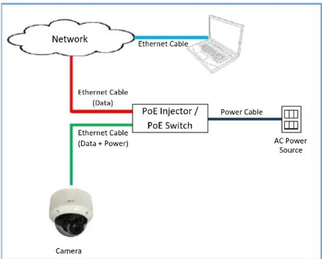 ACTi A84 - Step 4: Connect to Network - 1