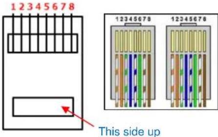 ACTi A84 - How to Attach the RJ-45 Connector - 2