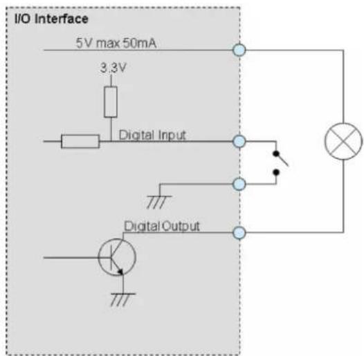 ACTi A84 - Typical Connection - 1
