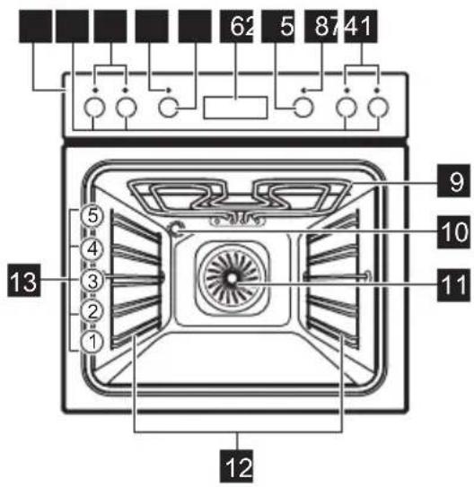 62 5 87 41 9 10 11 13 ⑤ ④ ③ ② ① 12
