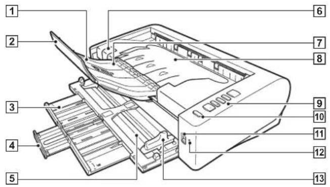 CANON imageFORMULA DR-M1060 - Frontansicht (Bei geöffnetem Einzugsfach) - 1