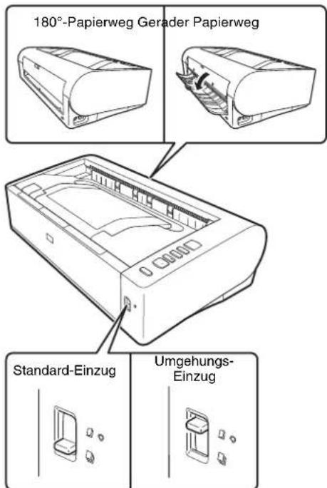 180°-Papierweg Gerader Papierweg Standard-Einzug Umgehungs- Einzug
