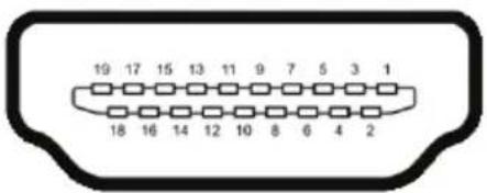 DELL SE2719HR - Pin assignments - 1