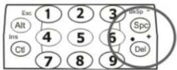 Esc Alt Ins CtI 1 2 3 BkSp - 4 5 6 Spc + Del 7 8 9