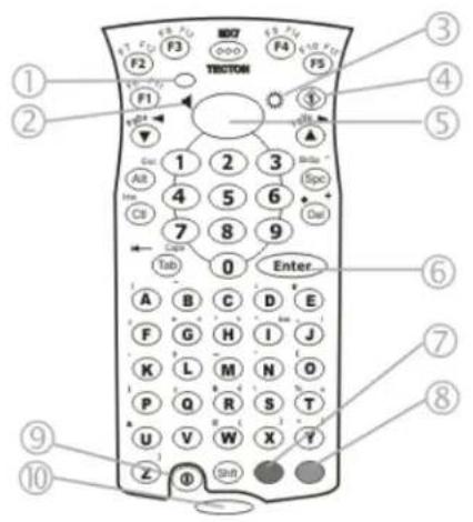 HONEYWELL EOL - 55-Tasten-ANSI-Tastatur mit Del als primäre Taste - 1