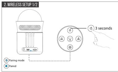 2. WIRELESS SETUP 1/2 ● Pairing mode ● Paired 3 seconds