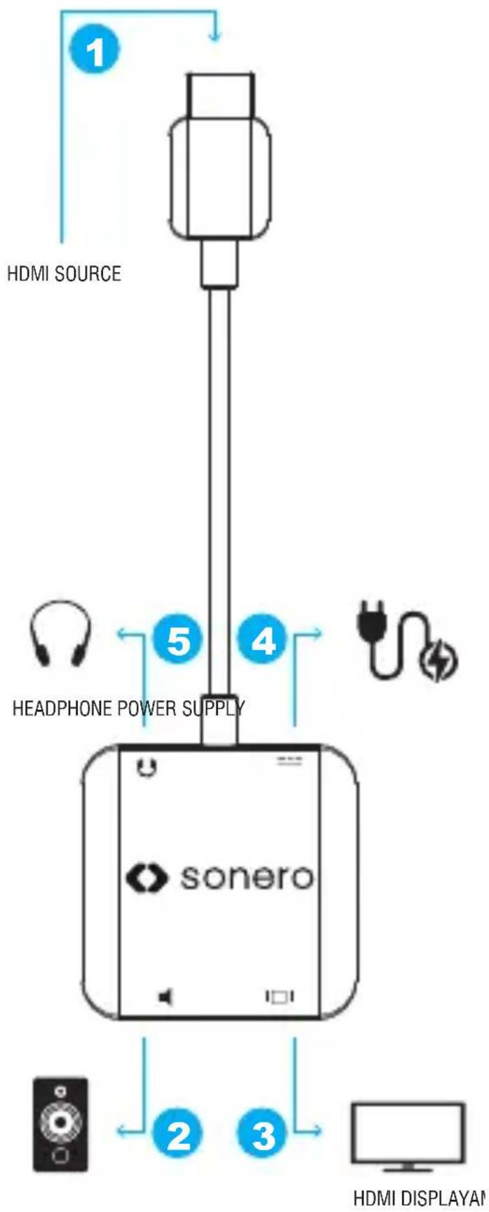 PureLink X-AVT115 - CONNECTION PLAN - 1
