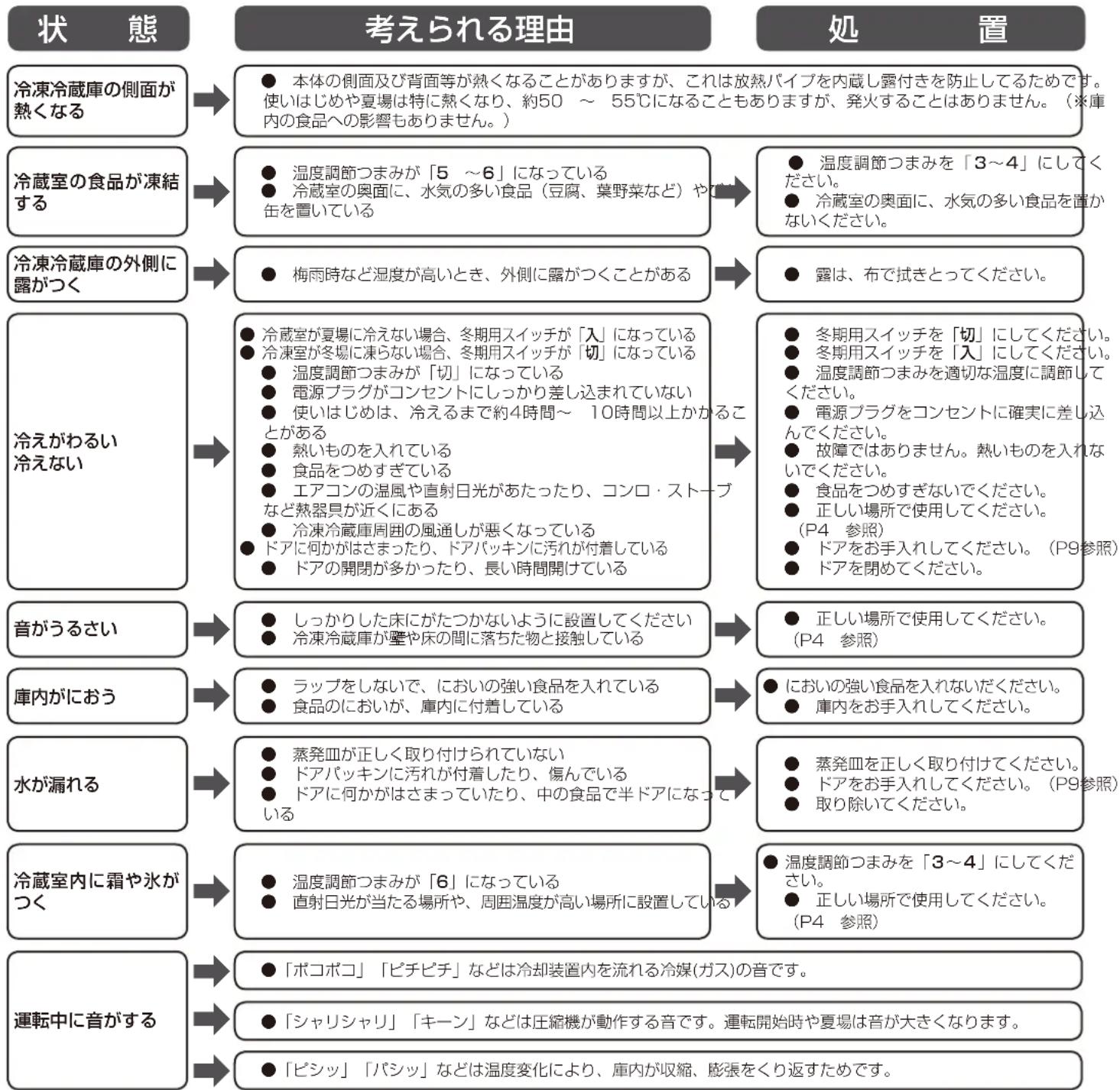 Iris Ohyama IRR-90TF - 故障かな?と思ったら - 1