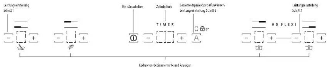 BAUKNECHT CTAI 1641F NE - Bedienfeld - 1