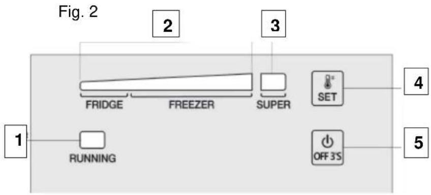 Exquisit GT 320-4 EA++ - Bezeichnung (Fig. 1) - 2