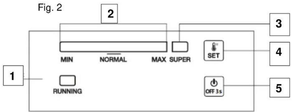 Exquisit GT 100-4 EA++ - Bezeichnung (Fig. 1) - 2