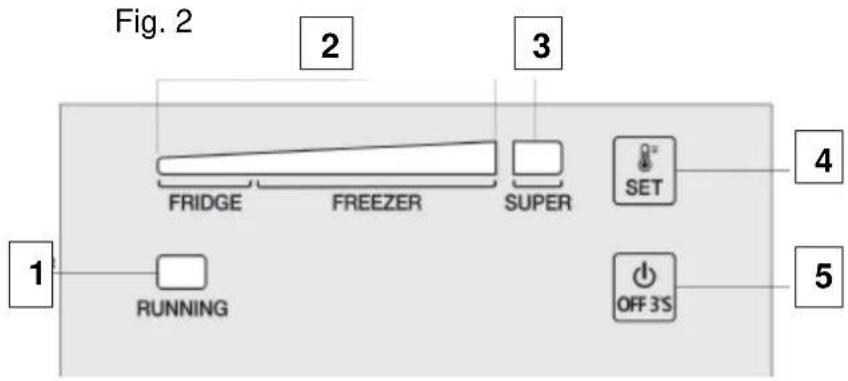 Exquisit GT 265-4 EA++ - Bezeichnung (Fig. 1) - 2
