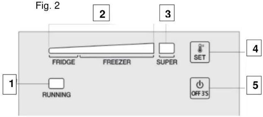 Exquisit GT 400-4 EA++ - Bezeichnung (Fig. 1) - 2