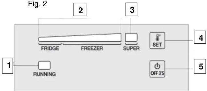 Exquisit GT 200-4 EA++ - Bezeichnung (Fig. 1) - 2