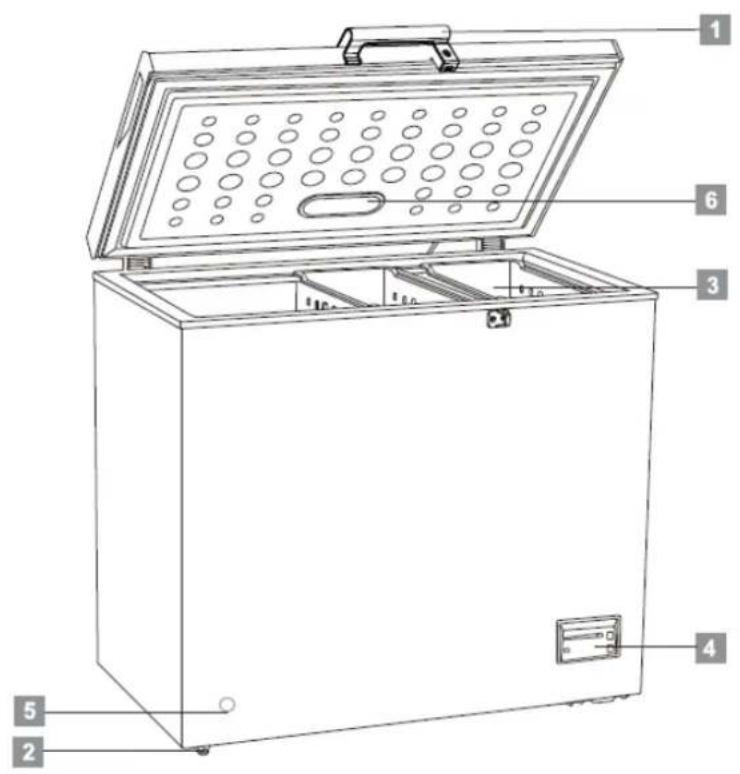 Exquisit GT 200-4 EA++ - Bezeichnung (Fig. 1) - 1