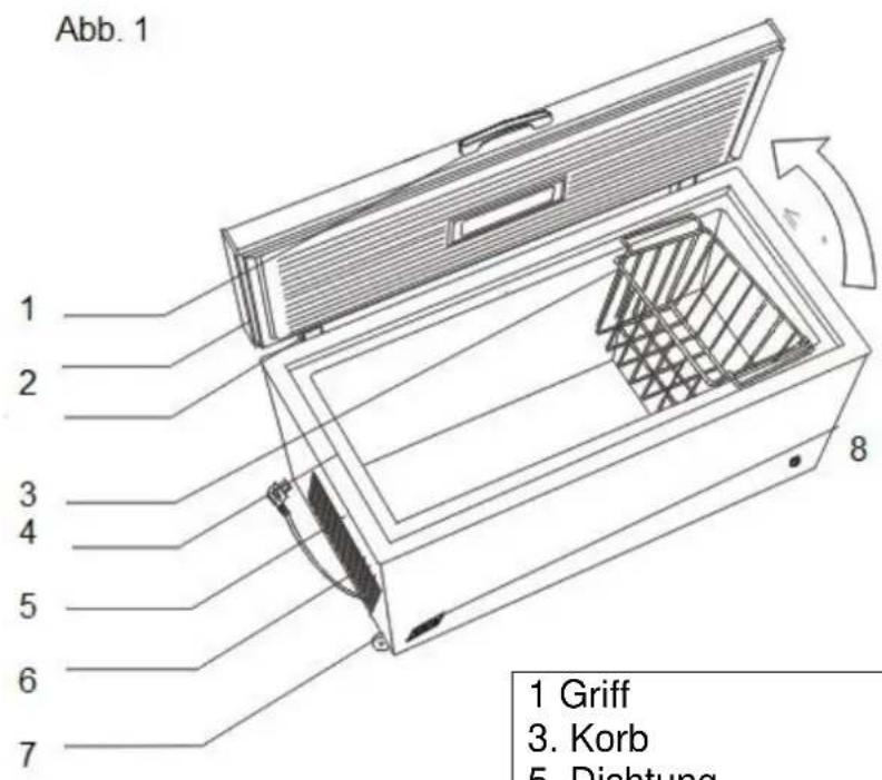 Exquisit GT 450-5 A+ - Bezeichnung - 1
