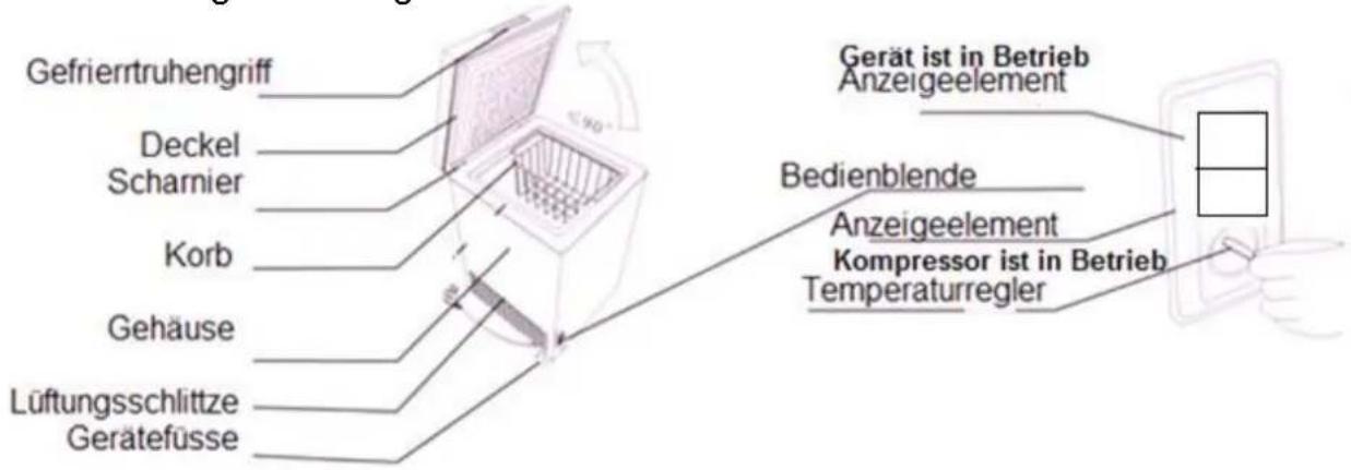 Exquisit GT 261-5 A+ - Lieferumfang - 1