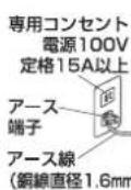 MITSUBISHI MF-U14D-B - アース線の接続のしかた - 1