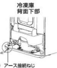 冷凍庫 背面下部 アース接続ねじ