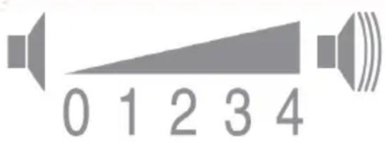 0 1 2 3 4