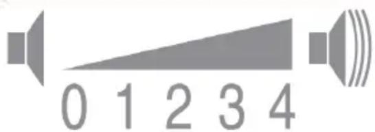 0 1 2 3 4