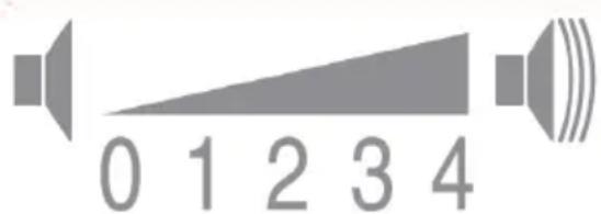 0 1 2 3 4