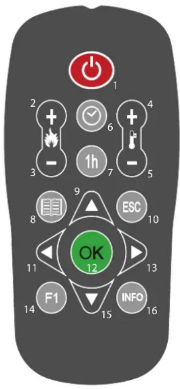 La Nordica Irma Plus - the reMote Control - 1