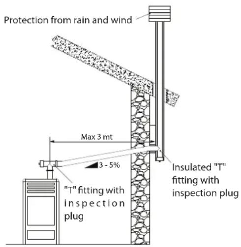 La Nordica Irma Plus - ChIMneY CaP - 2