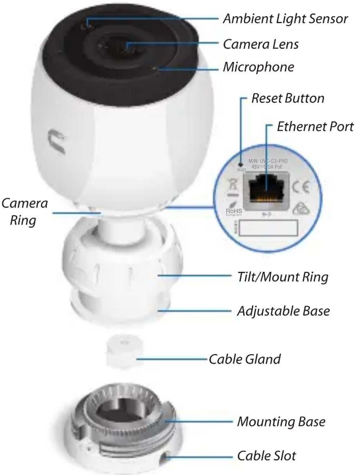 Ubiquiti Networks UVC-G3-PRO-3 - Installation Requirements - 2