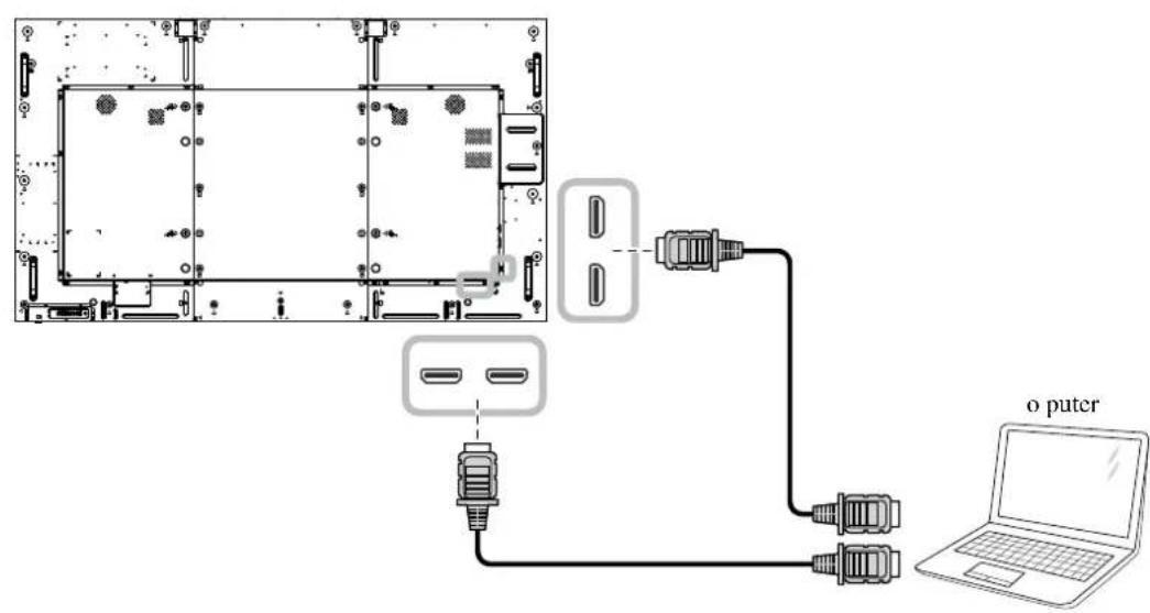 AG Neovo QM-75 - U HDMI I - 2
