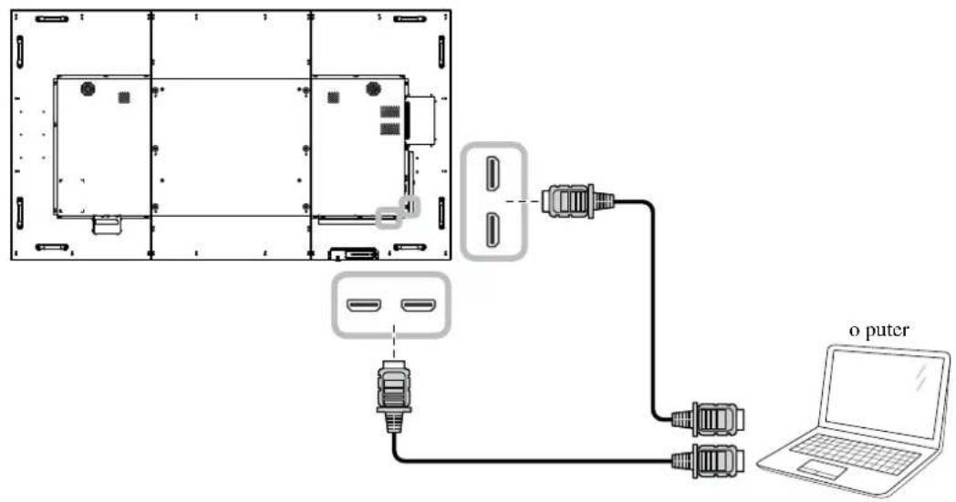 AG Neovo QM-75 - MAKING CONNECTIONS - 1